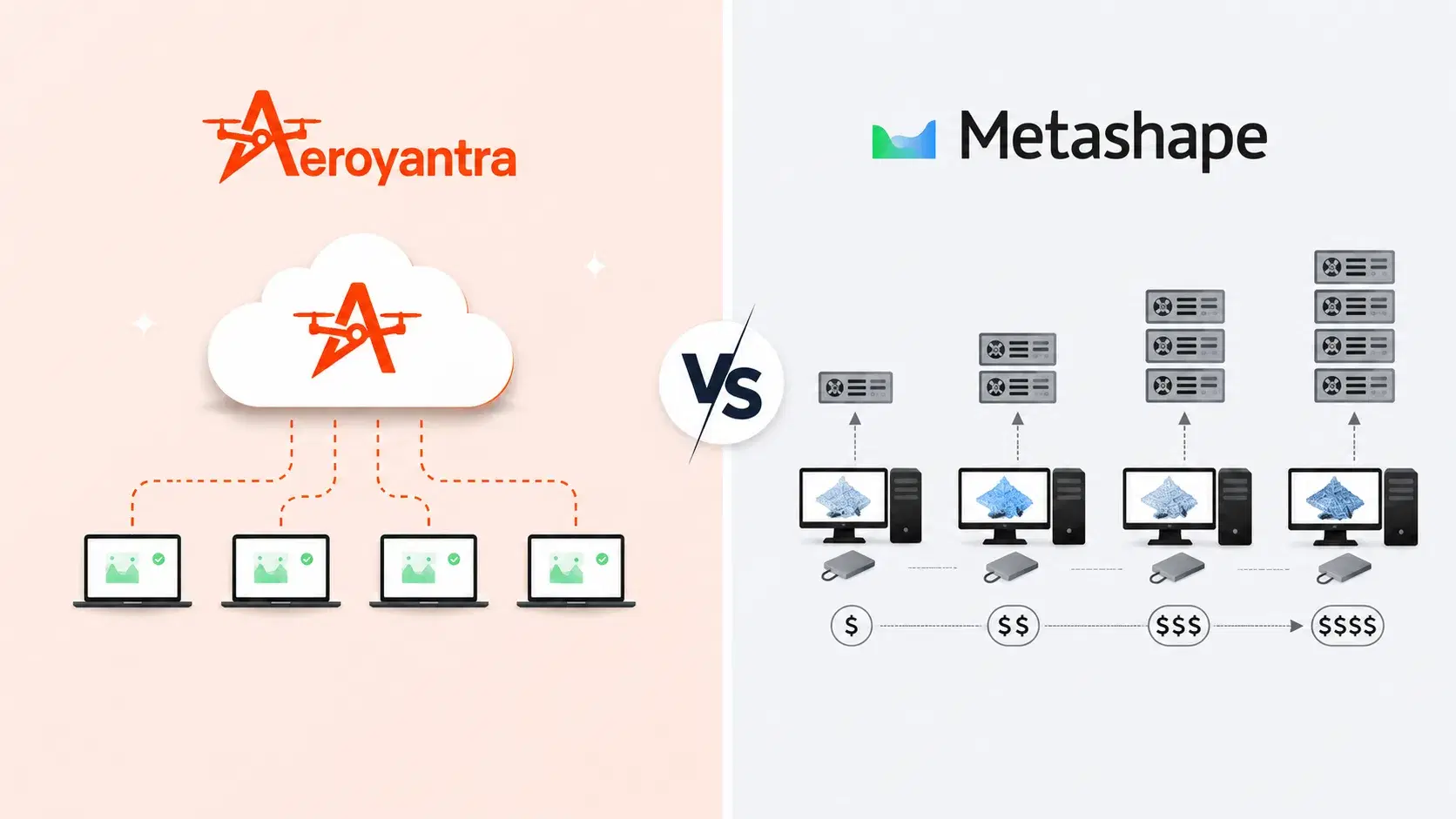 Agisoft Metashape Pricing 2026: $3,499 Cost & Alternatives