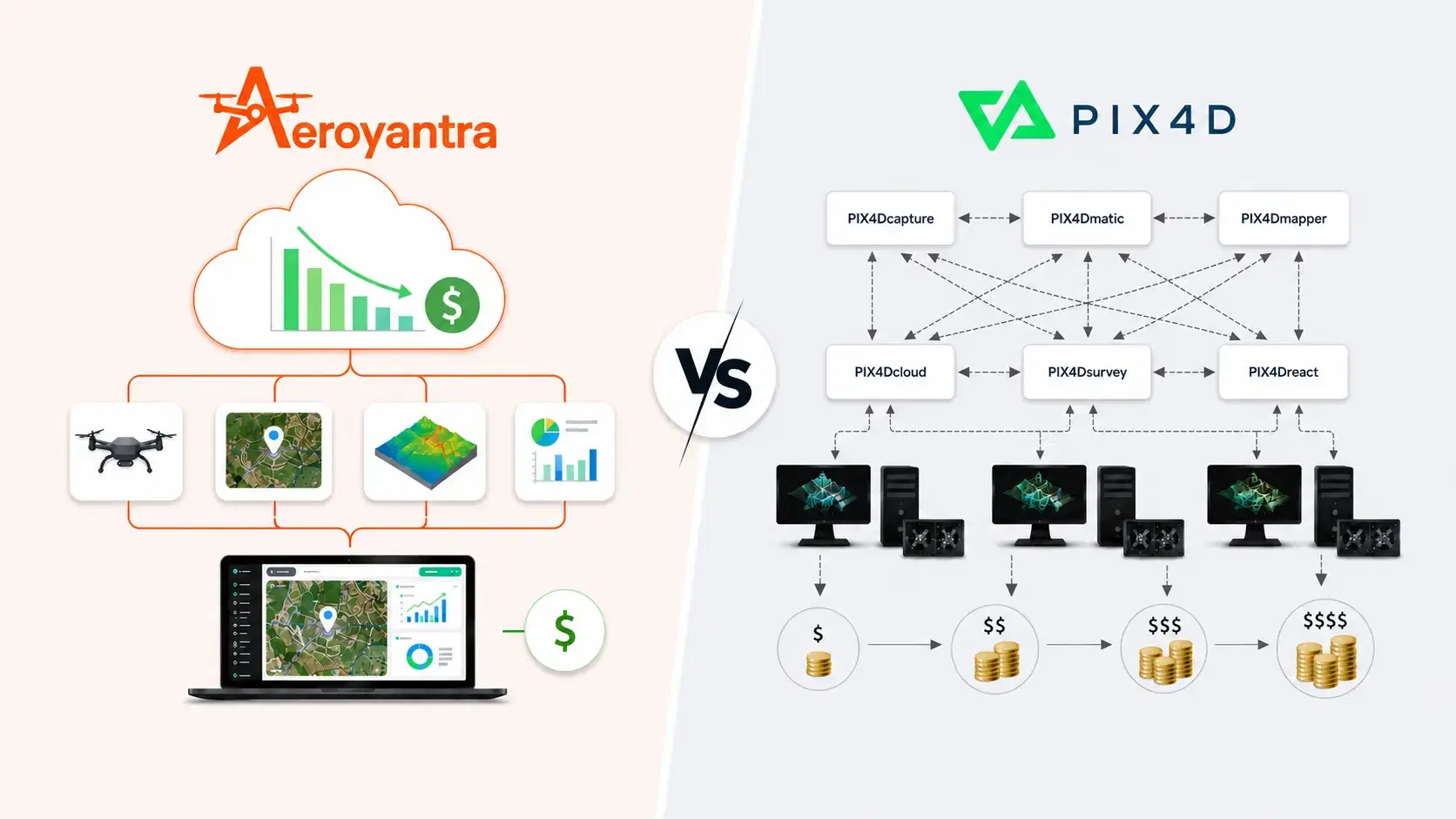 Pix4D Pricing 2026: $49-$4,990 Real Cost & Alternatives